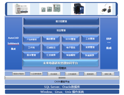 CAD软件与系统集成 企业信息化建设的核心引擎
