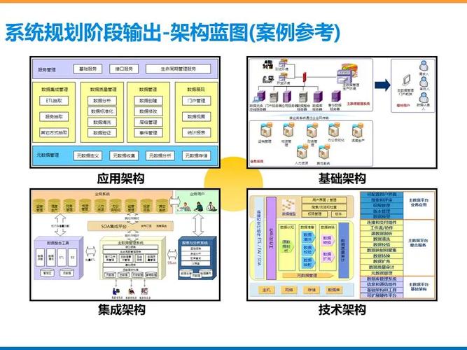 企业信息化规划建设与IT治理管控能力提升思路分享