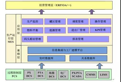福建石化集团 践行“数字福建”战略，建设智慧工厂体系