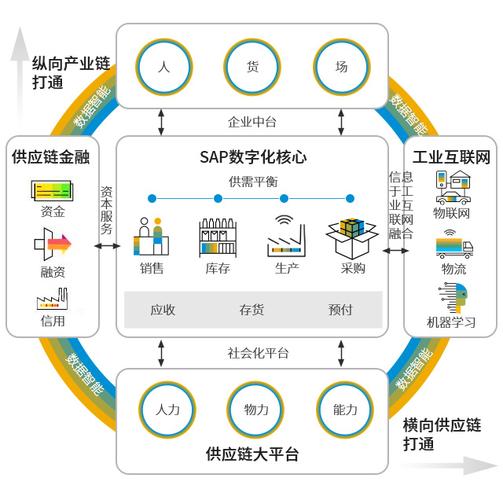 中小企业信息化升级 借助SAP B1系统，让您专注核心业务运营