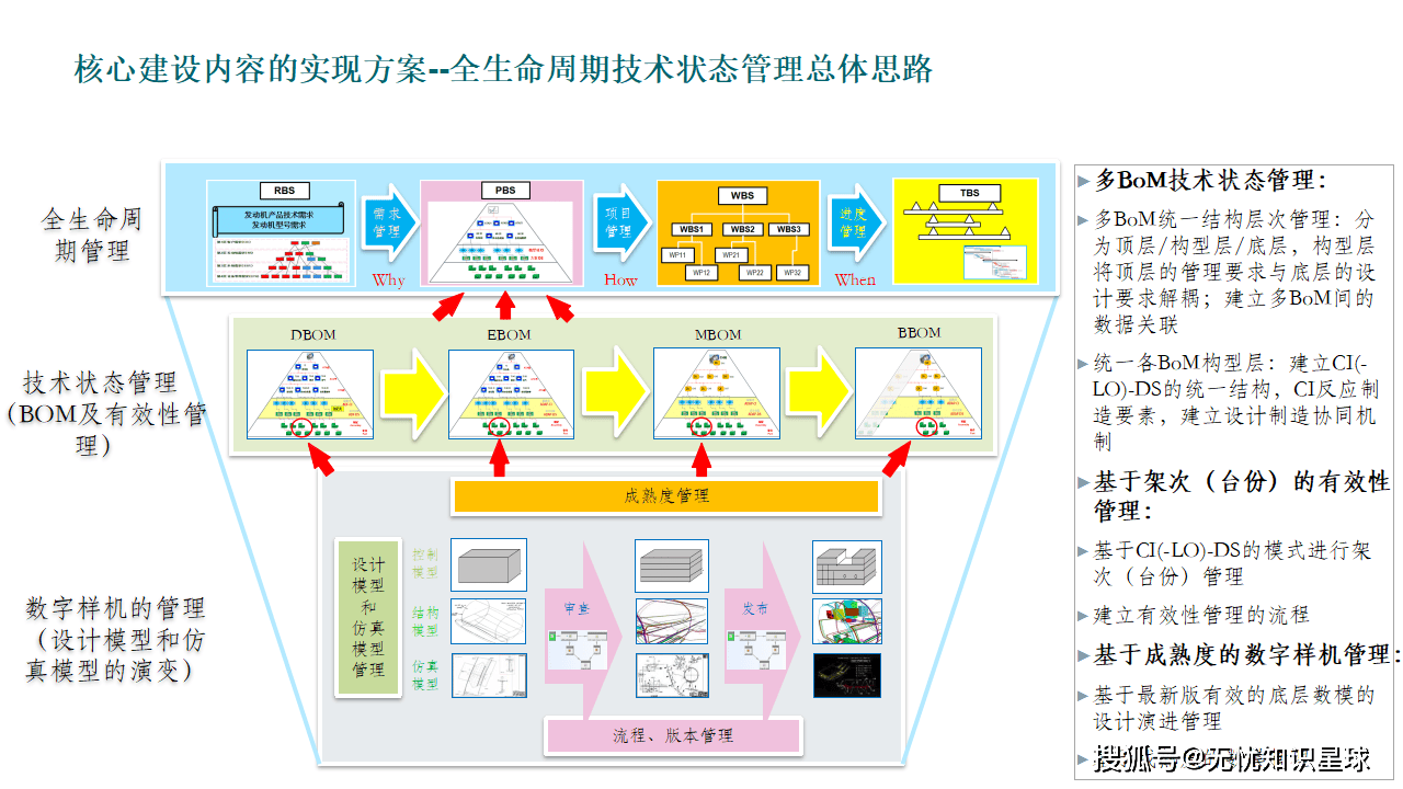 大型集团起落架厂信息化规划 打造“数字化起落架厂”的全面蓝图