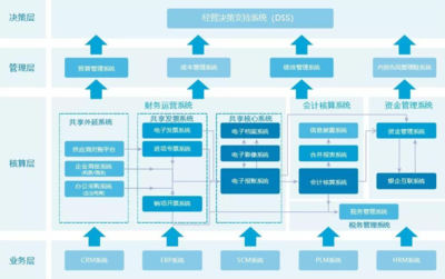 智造未来 巨型企业数字化转型升级整体解决方案与信息化建设服务