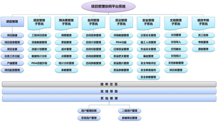 广州南方电建 以项目化管理体系驱动企业信息化建设升级