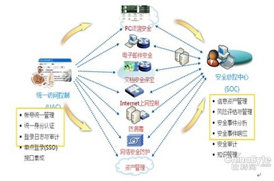 中兴通讯 以全栈方案赋能高端企业信息化建设新篇章
