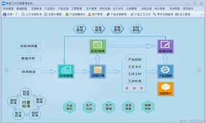 构建高效工时定额体系 企业信息化建设的关键服务